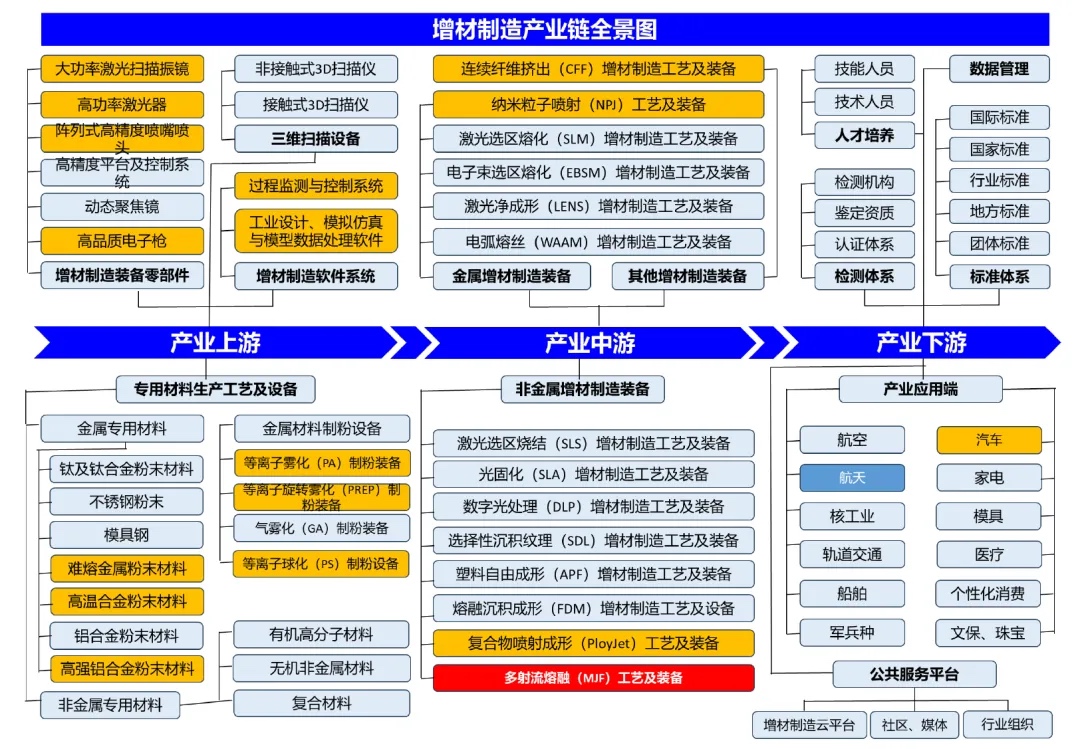 3d打印機技術(shù)分類和應(yīng)用場景分析